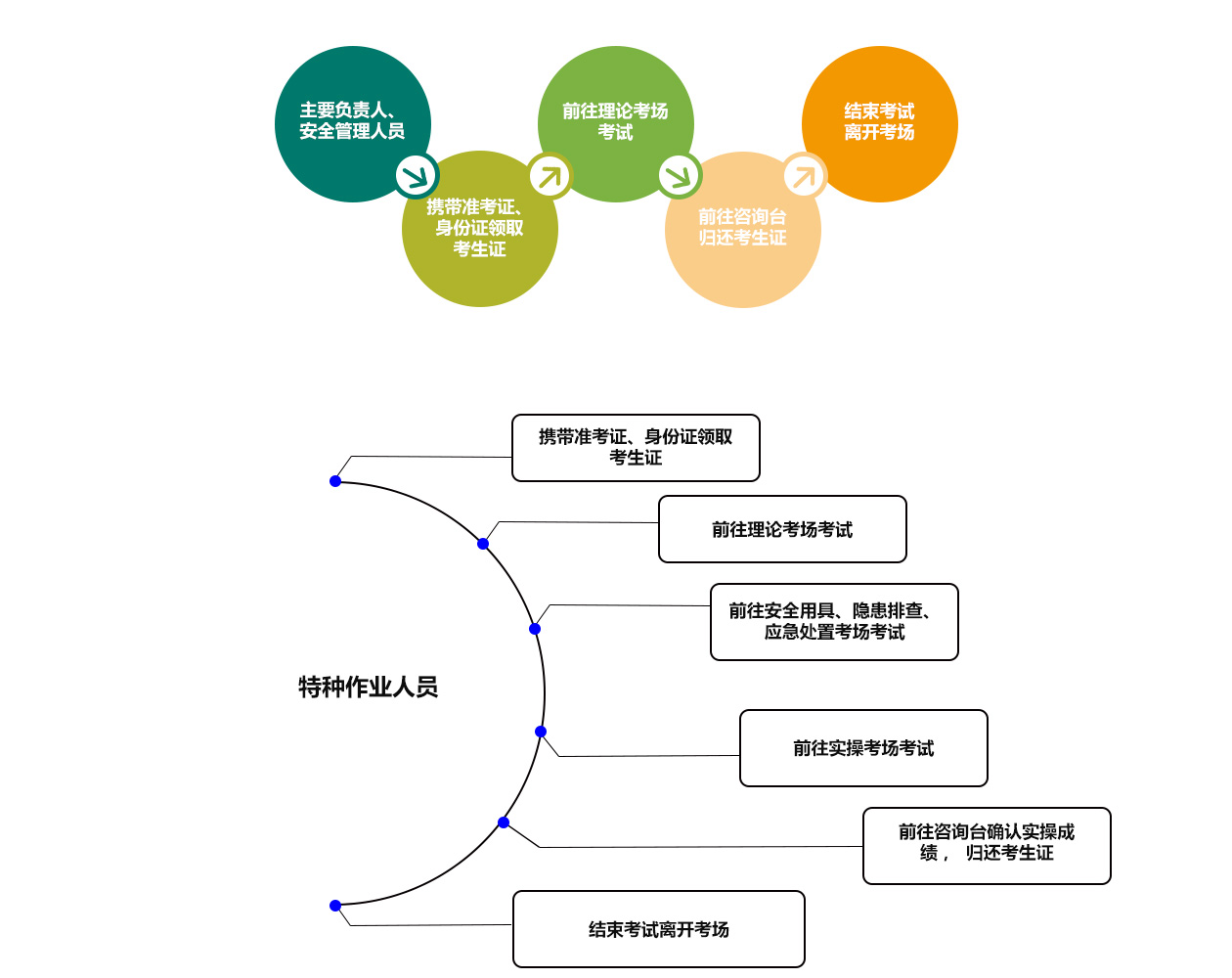 流程图.jpg