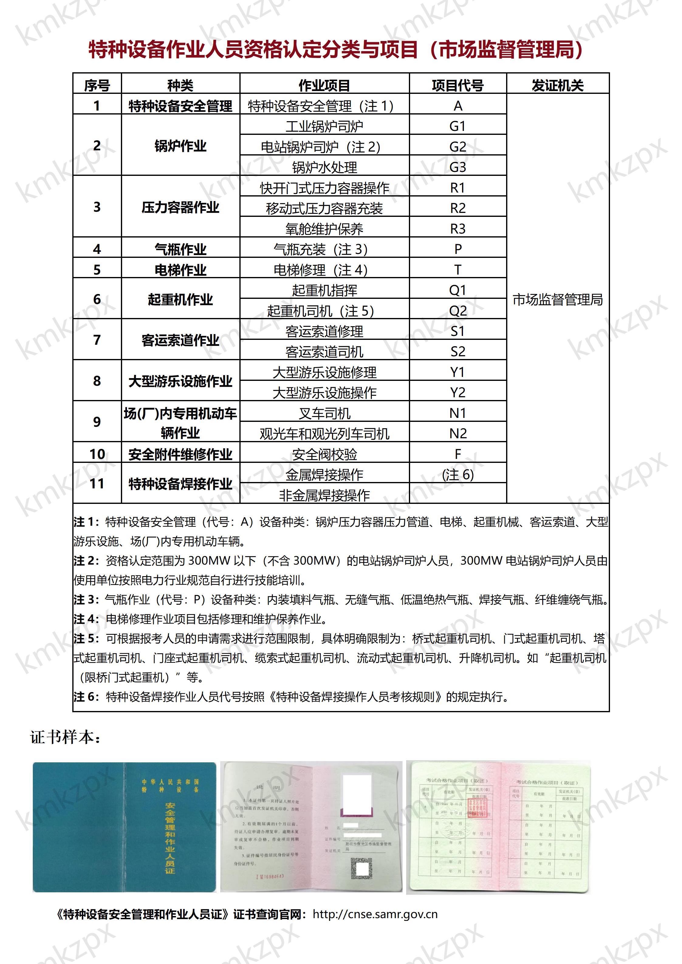 特种设备作业人员资格认定分类与项目_01.jpg