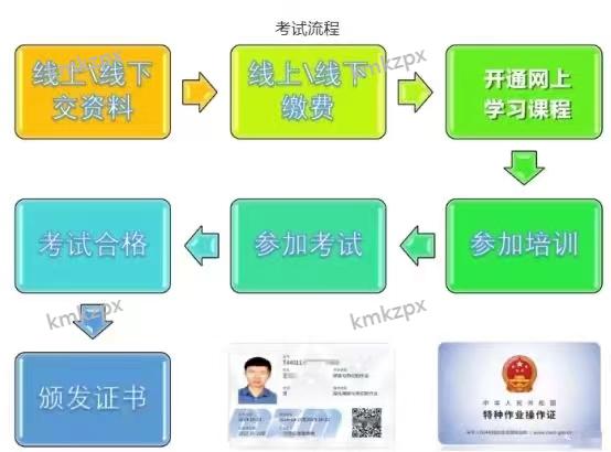 应急报考流程.jpg